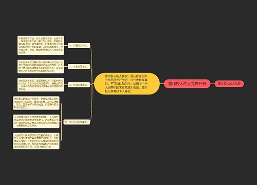 著作权人的人身权分析