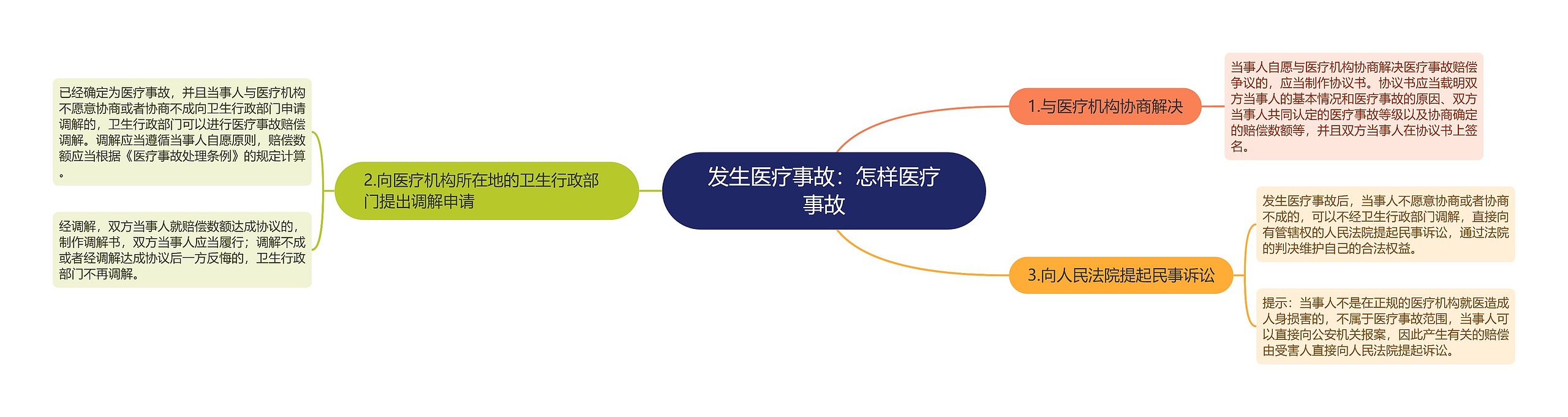 发生医疗事故：怎样医疗事故