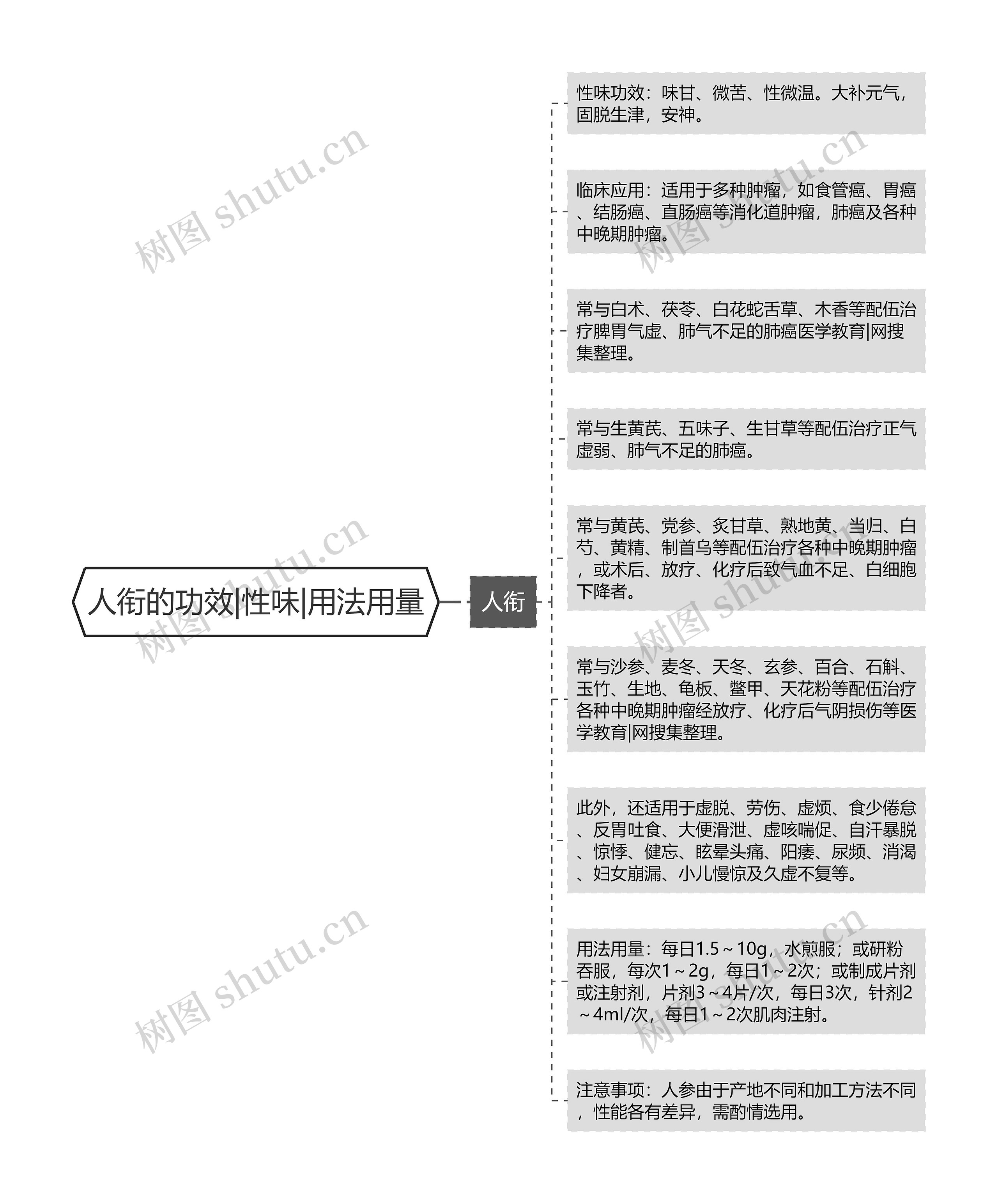 人衔的功效|性味|用法用量