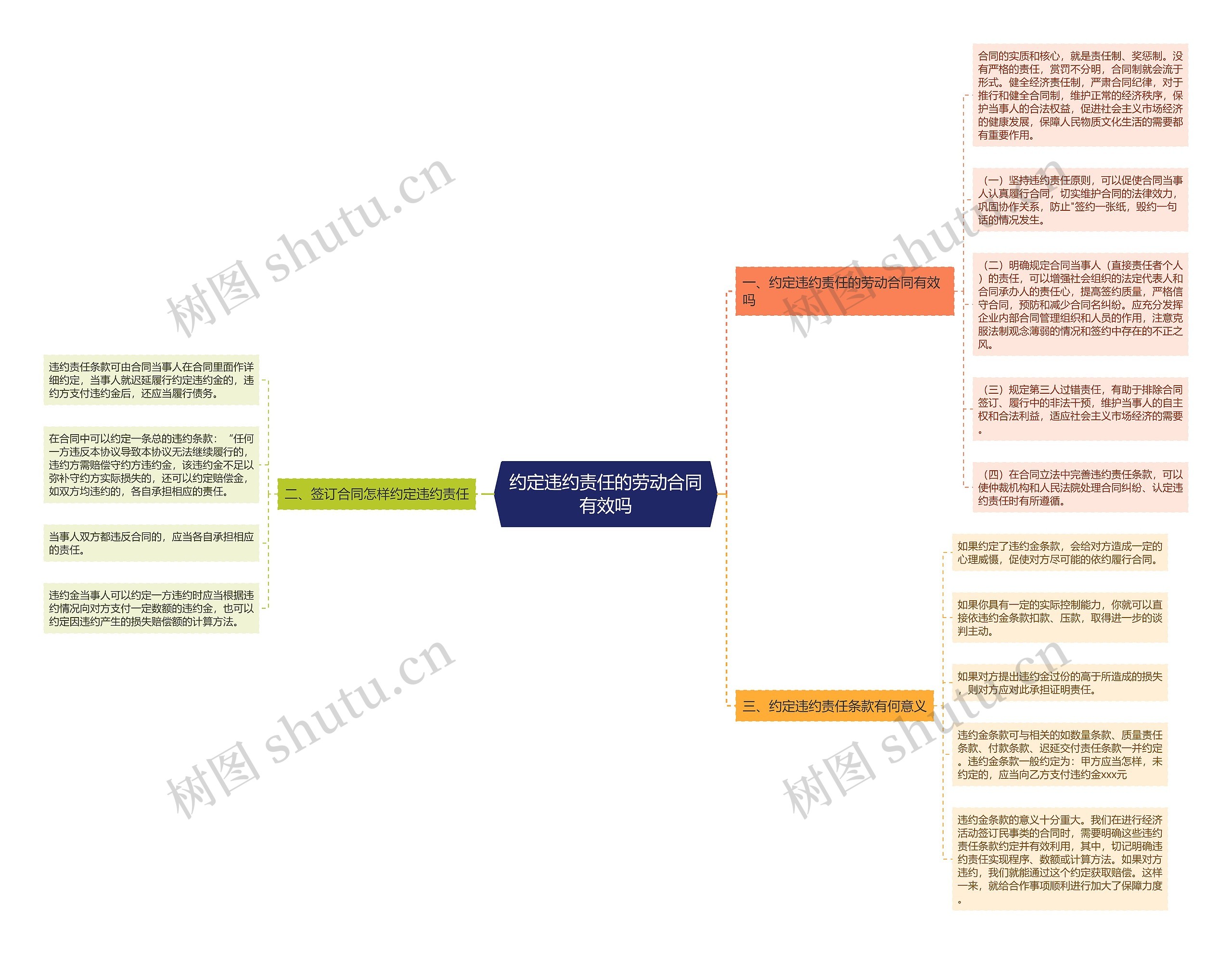 约定违约责任的劳动合同有效吗 约定违约责任的劳动合同有效吗