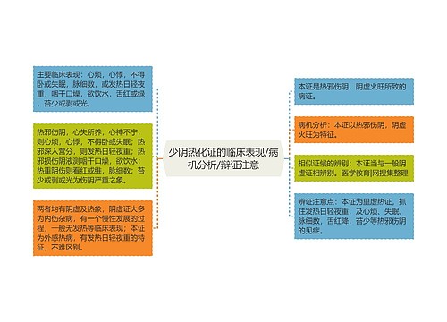 少阴热化证的临床表现/病机分析/辩证注意