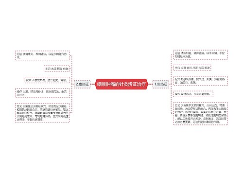 咽喉肿痛的针灸辨证治疗