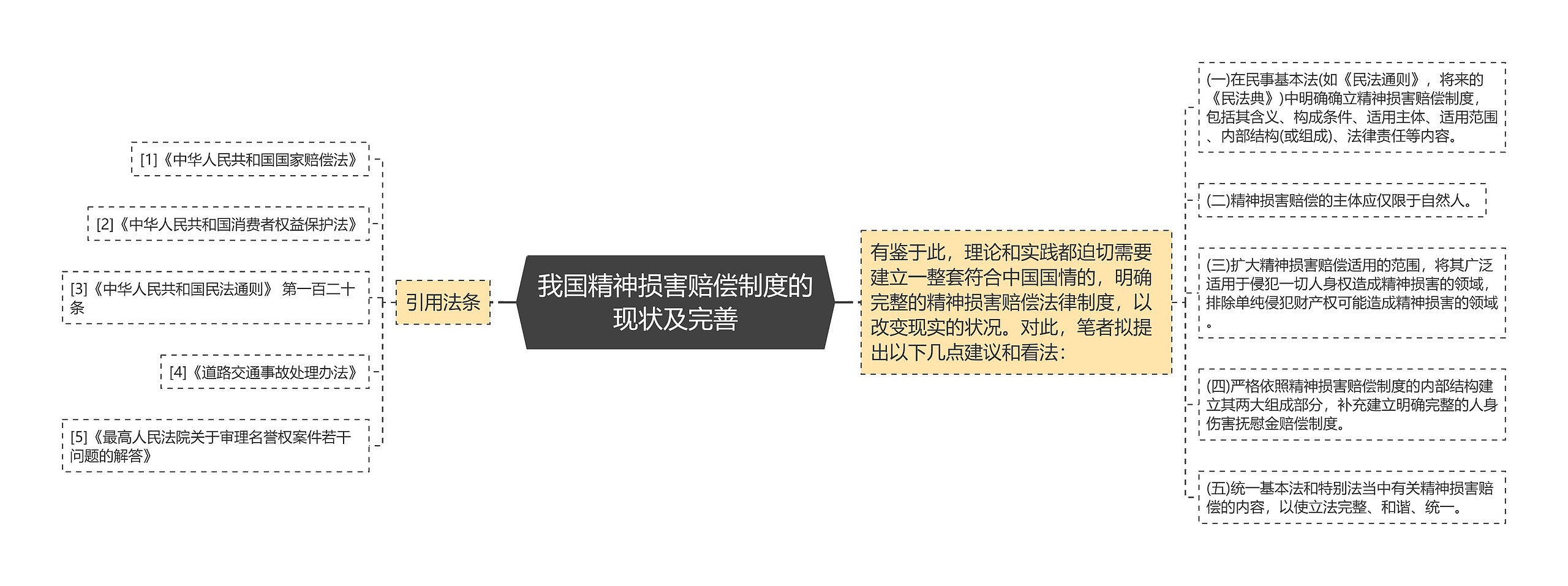 我国精神损害赔偿制度的现状及完善 我国精神损害赔偿制度的现状及完善
