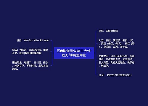五疳消食圆/功能主治/中医方剂/用途用量