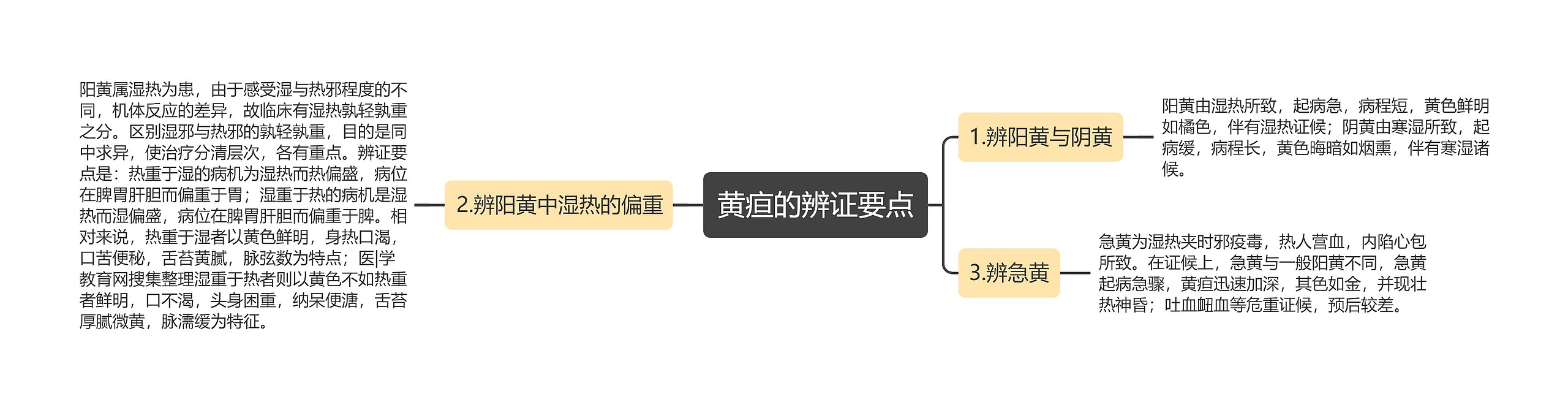 黄疸的辨证要点