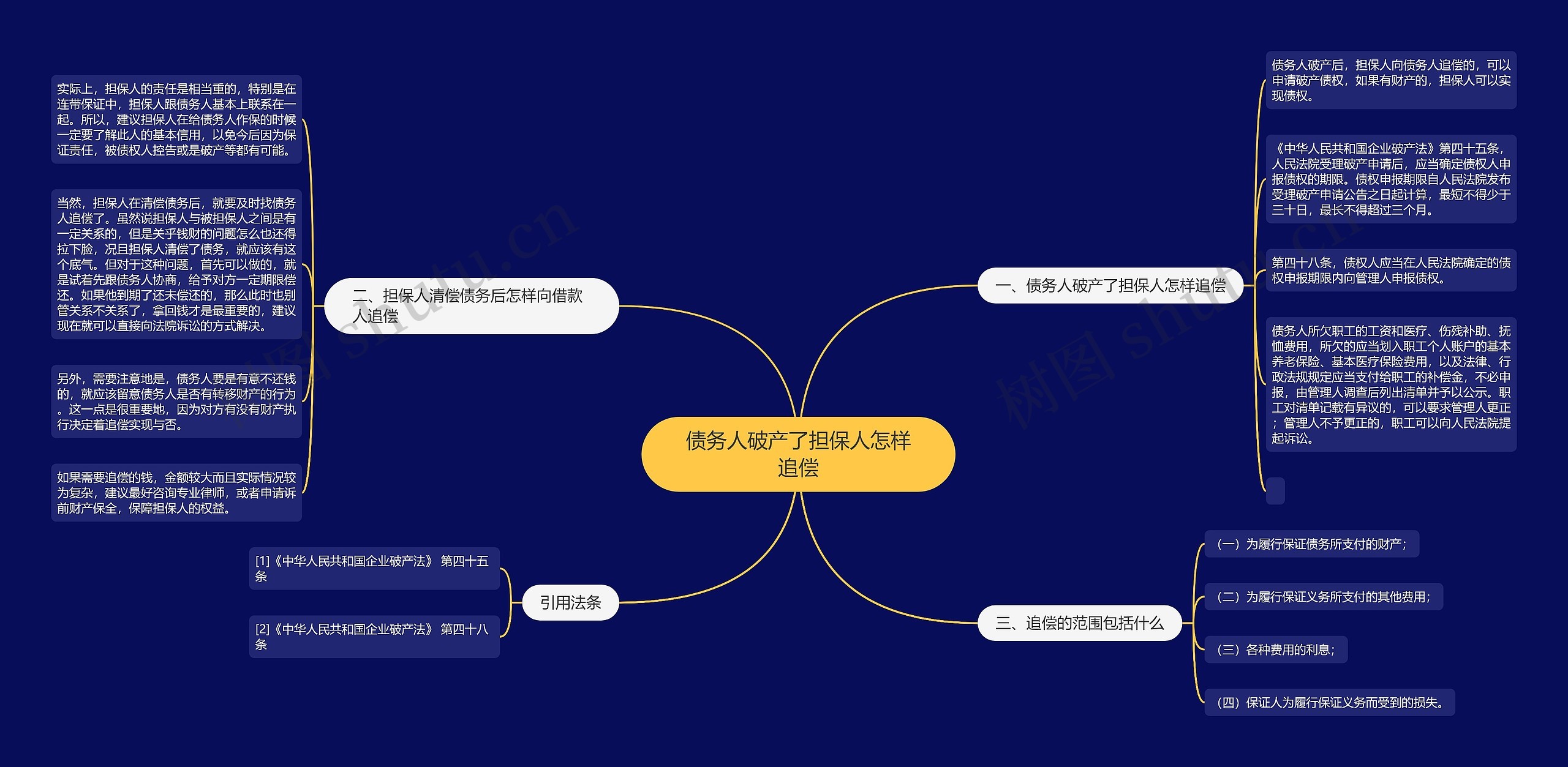 债务人破产了担保人怎样追偿思维导图
