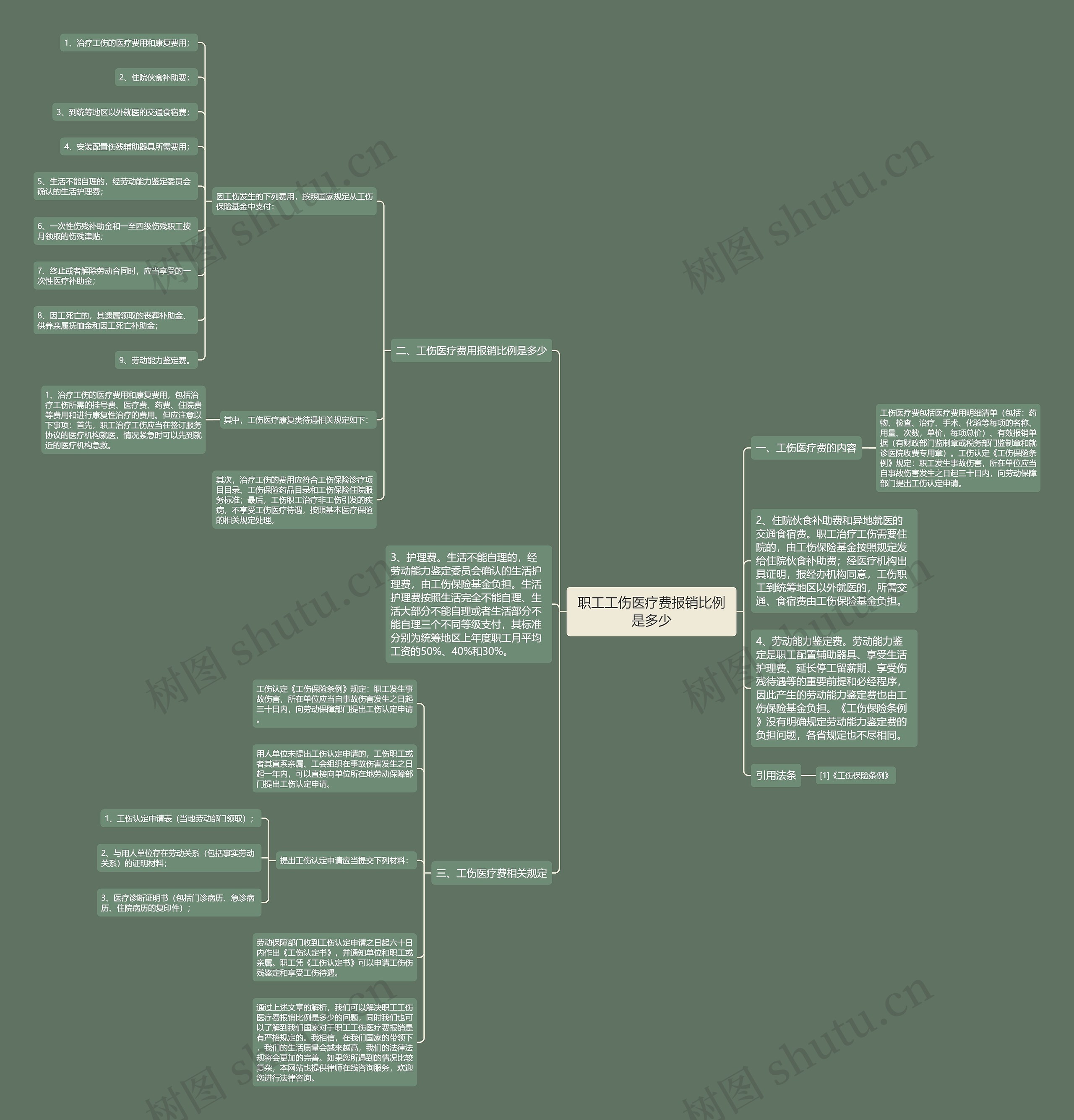 职工工伤医疗费报销比例是多少 职工工伤医疗费报销比例是多少