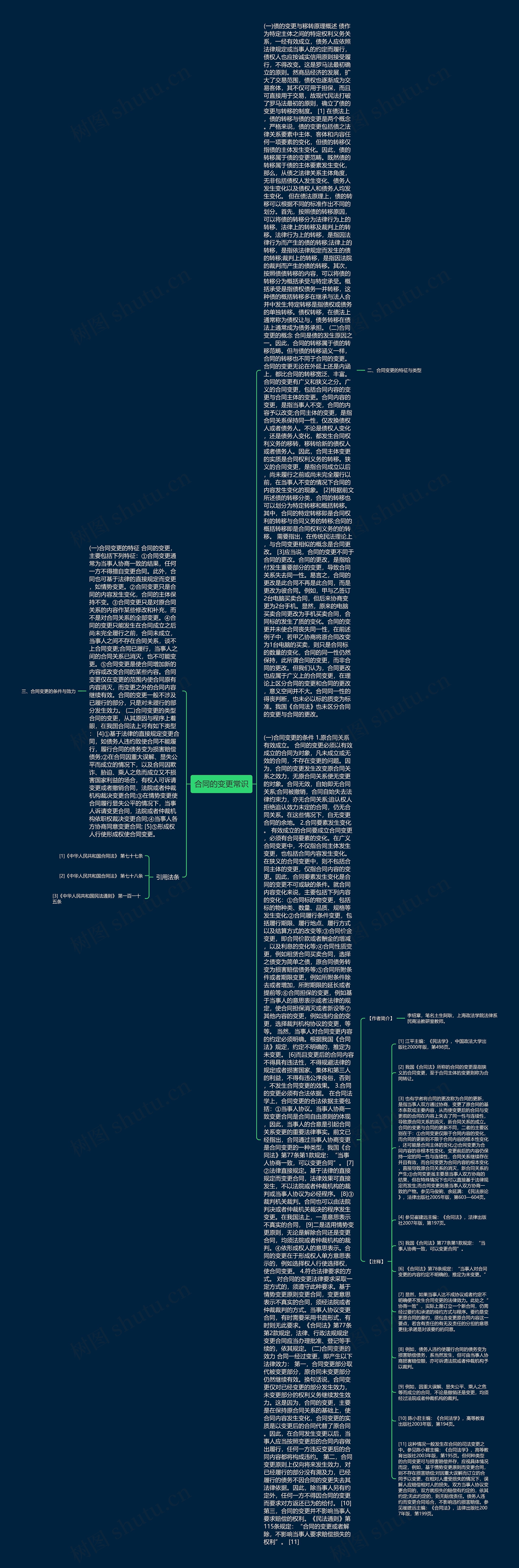 合同的变更常识思维导图