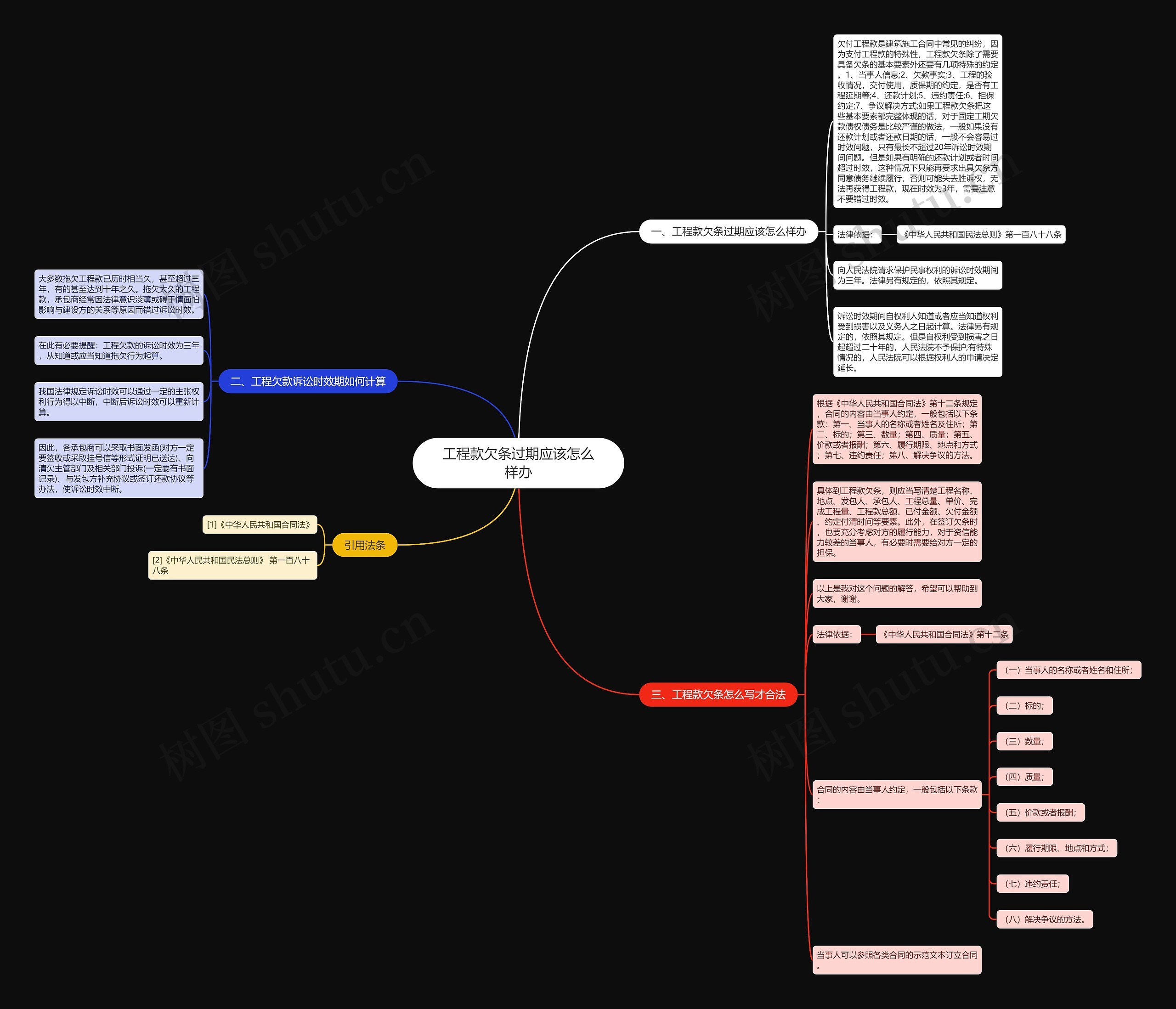工程款欠条过期应该怎么样办思维导图