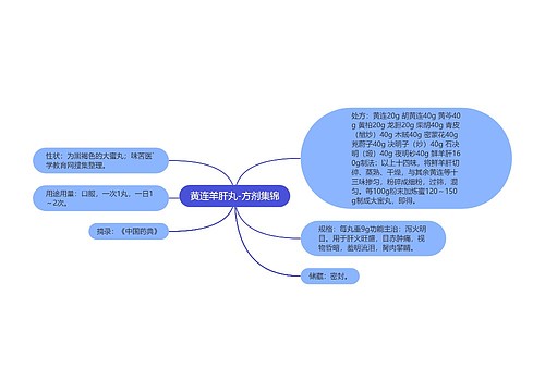 黄连羊肝丸-方剂集锦