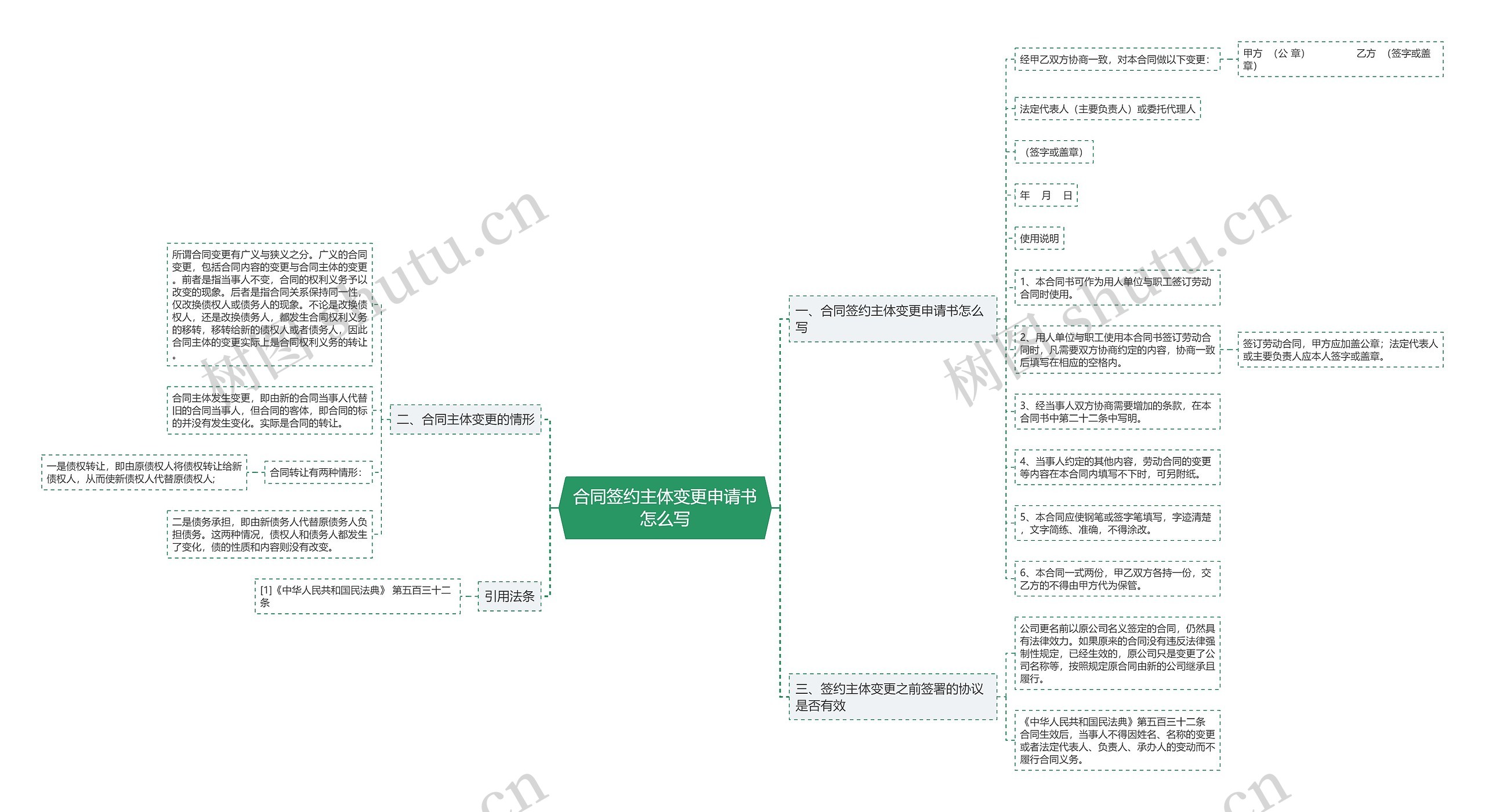 合同签约主体变更申请书怎么写