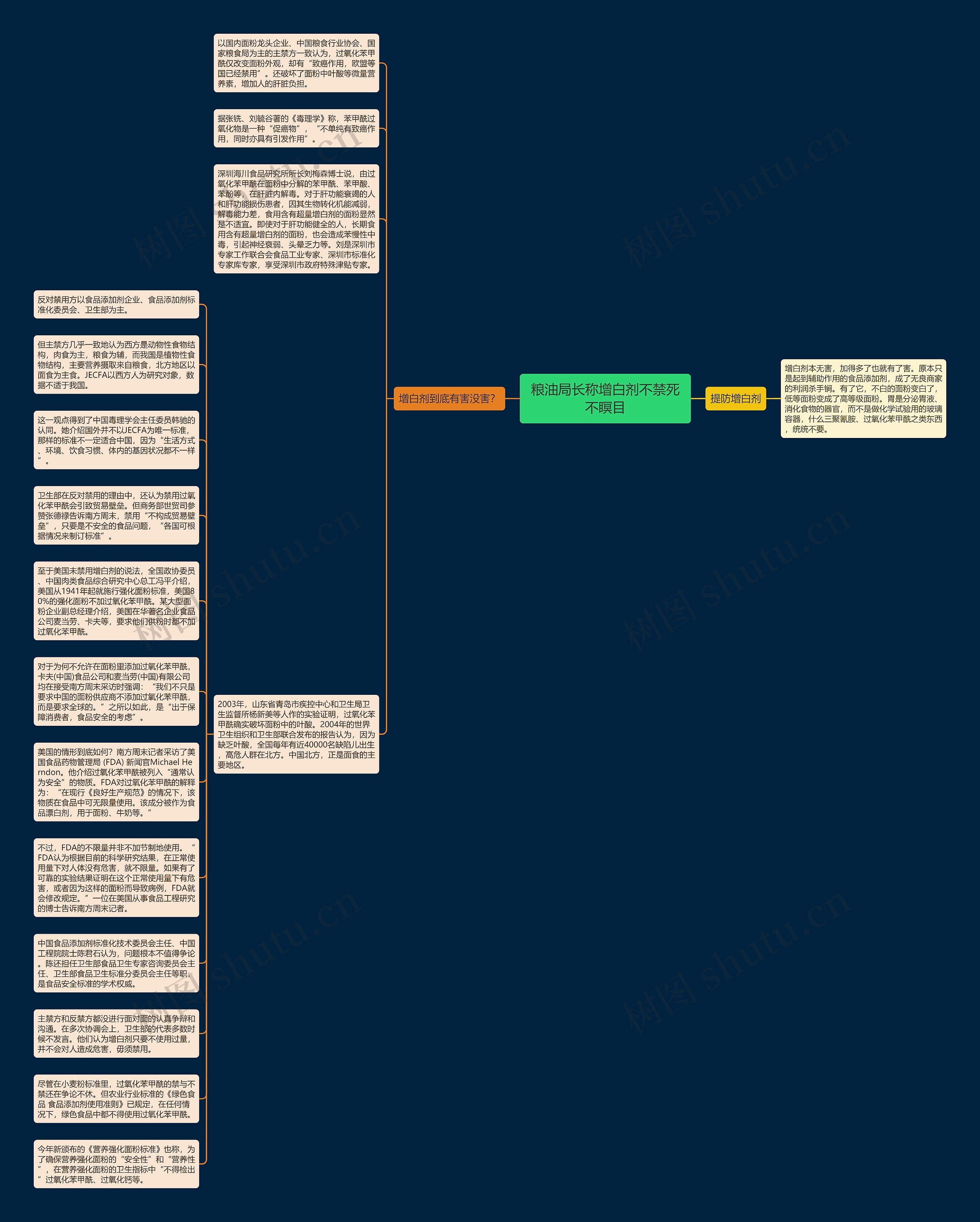 粮油局长称增白剂不禁死不瞑目思维导图