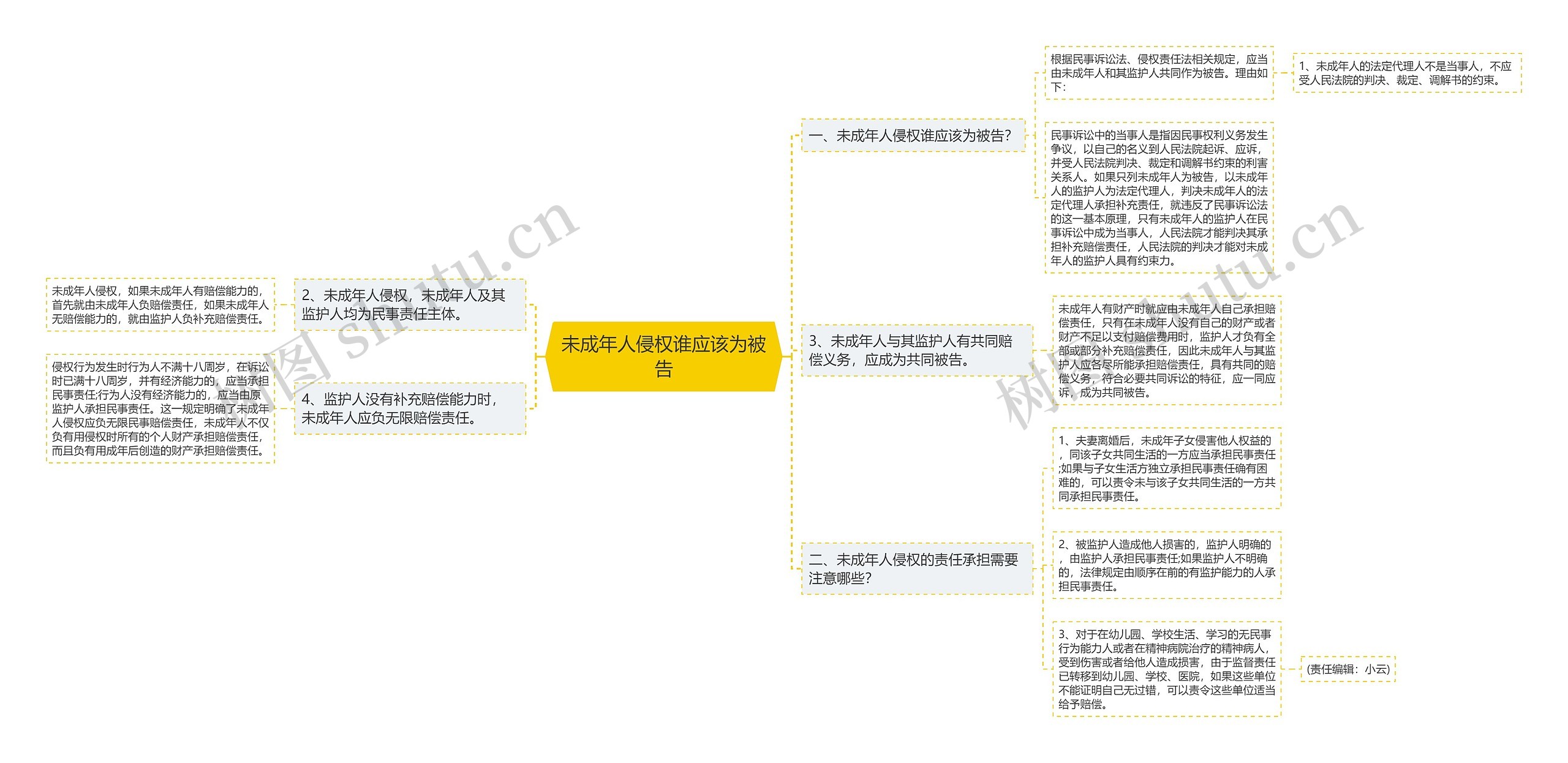 未成年人侵权谁应该为被告思维导图