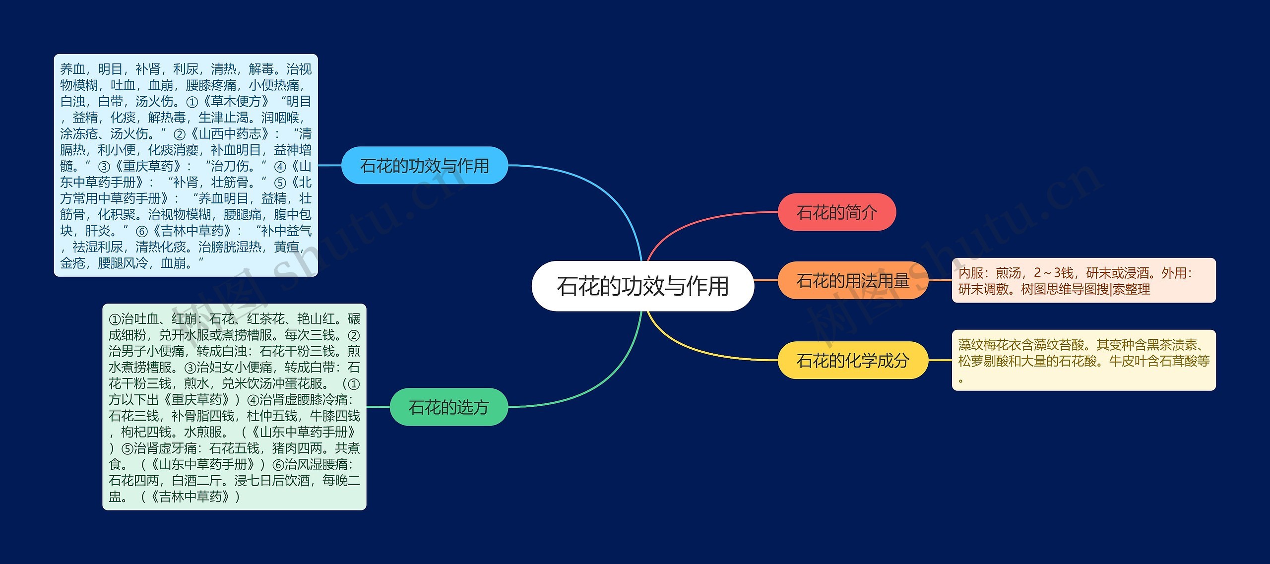 石花的功效与作用思维导图