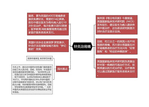 针灸治背痛