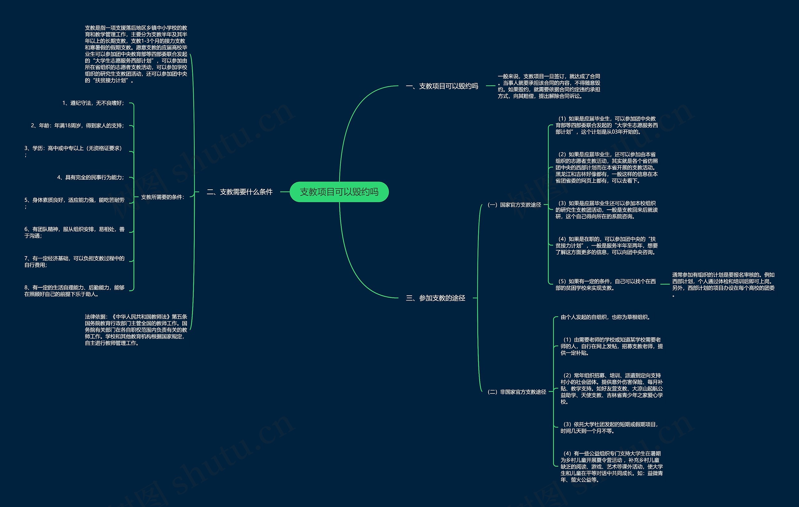 支教项目可以毁约吗 支教项目可以毁约吗