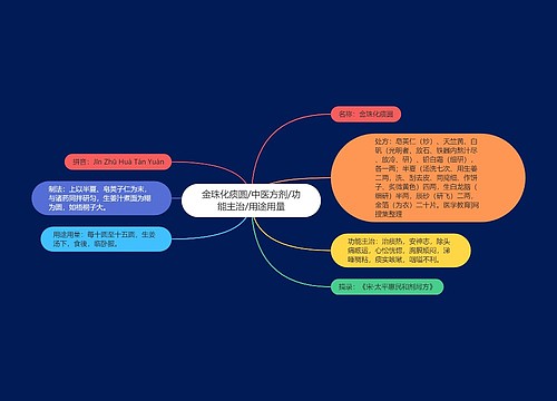 金珠化痰圆/中医方剂/功能主治/用途用量