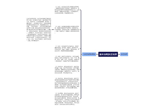 基本治则|扶正祛邪