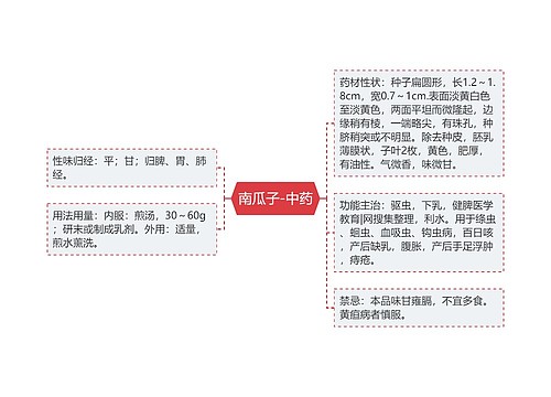 南瓜子-中药思维导图