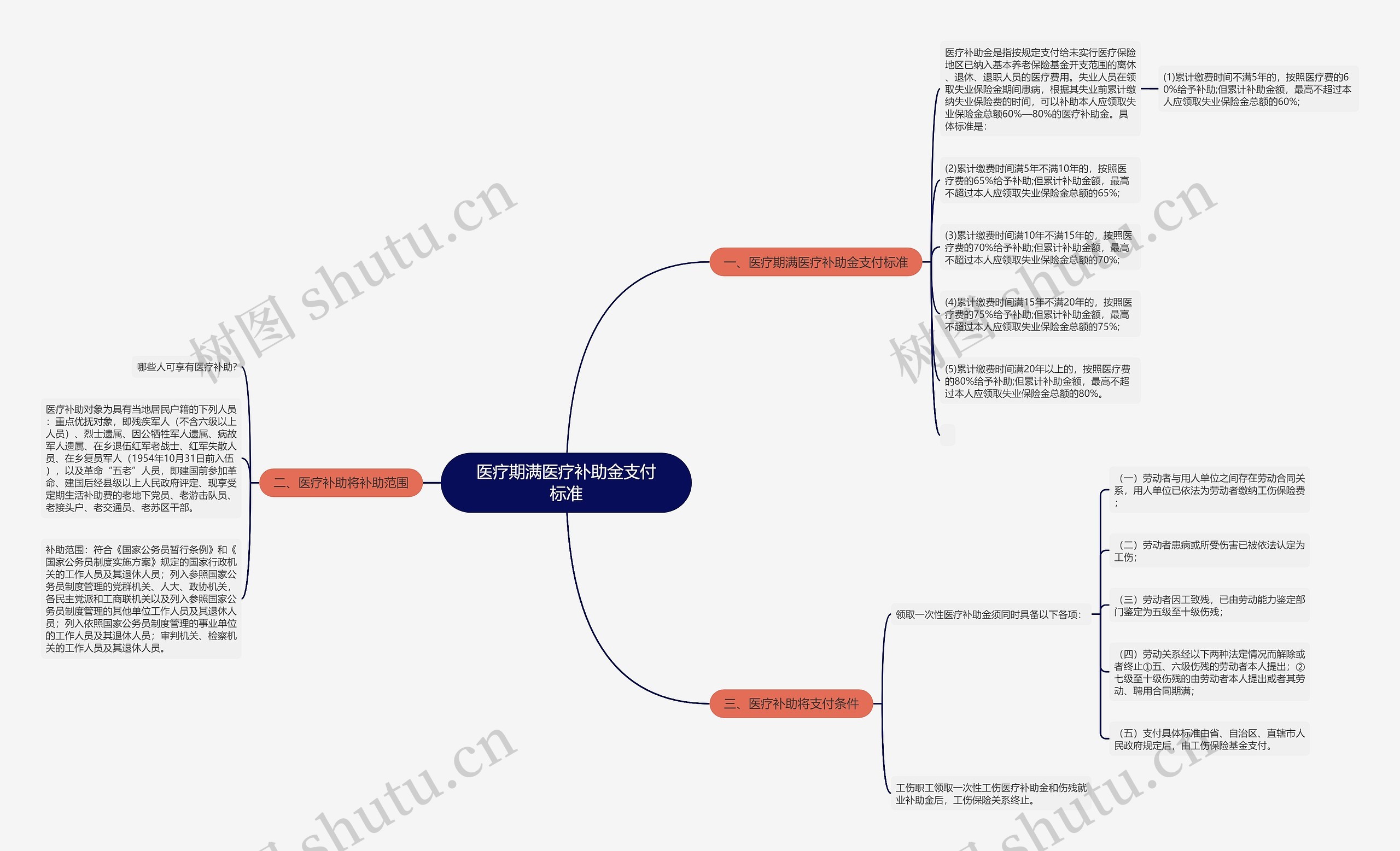 医疗期满医疗补助金支付标准 医疗期满医疗补助金支付标准