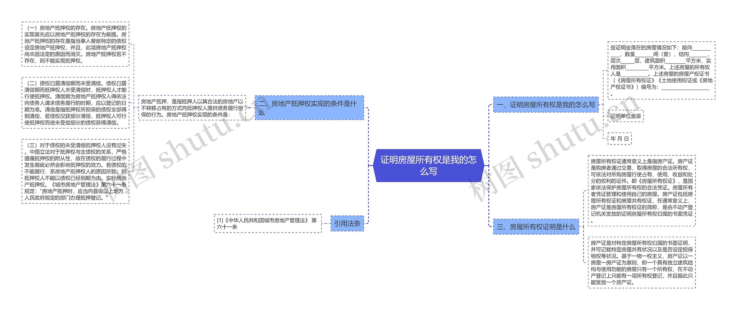 证明房屋所有权是我的怎么写思维导图