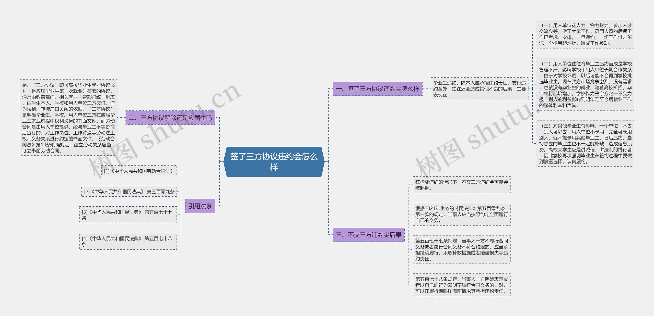 签了三方协议违约会怎么样