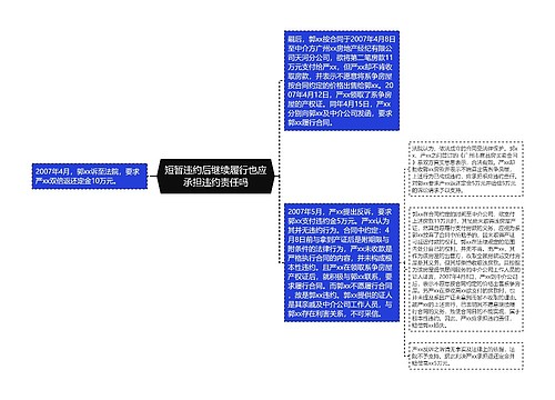 短暂违约后继续履行也应承担违约责任吗