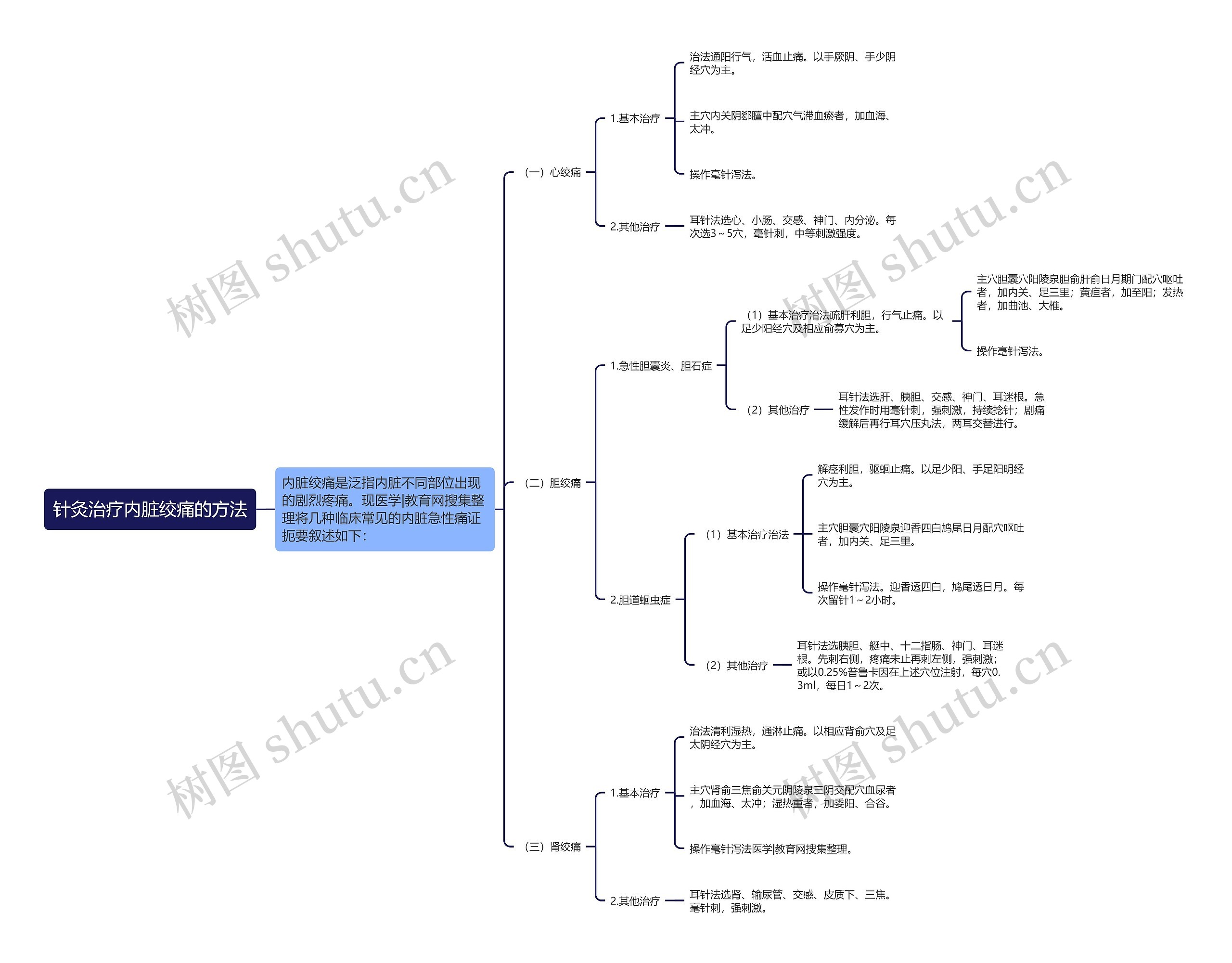 针灸治疗内脏绞痛的方法 针灸治疗内脏绞痛的方法