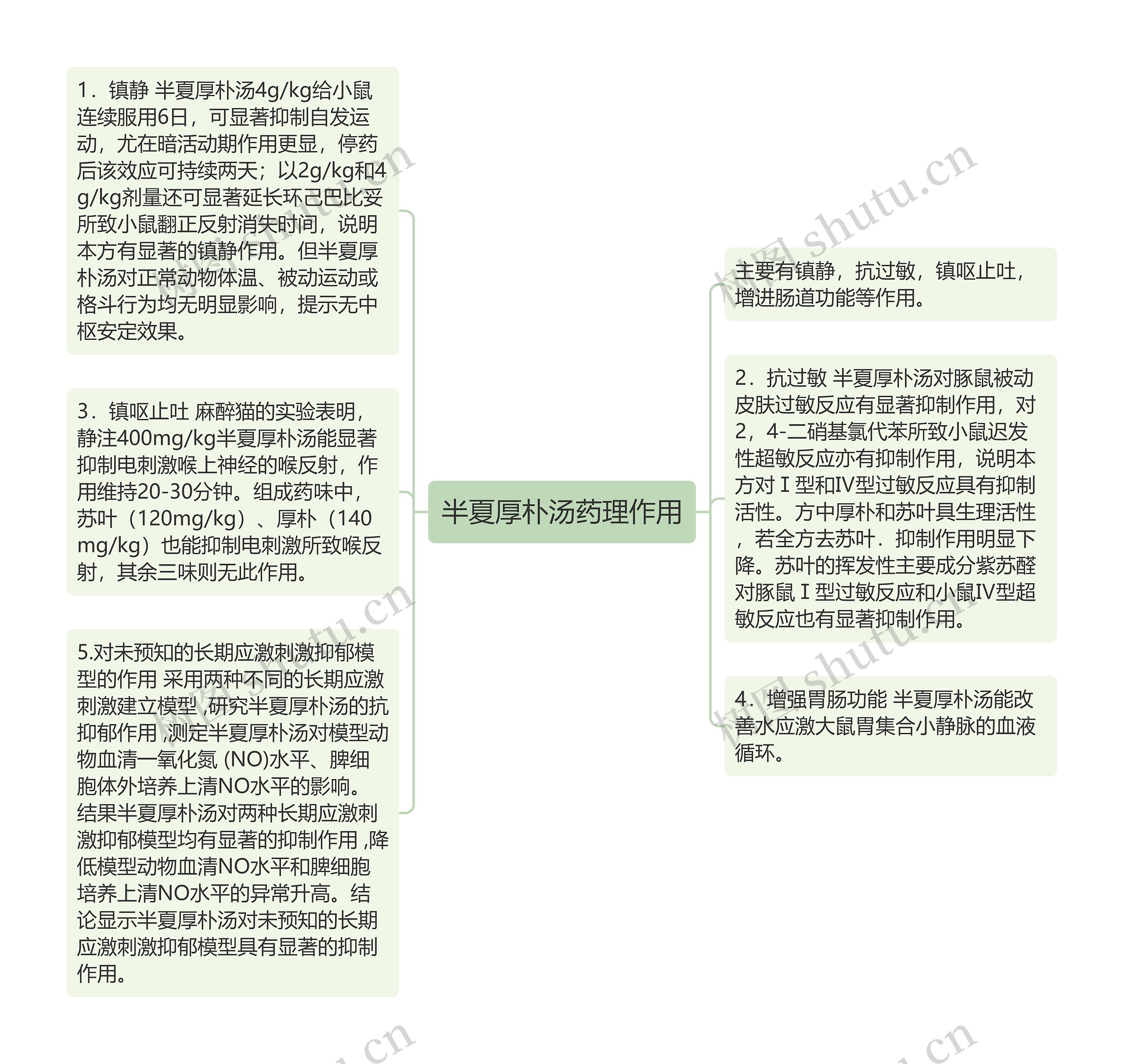 半夏厚朴汤药理作用思维导图