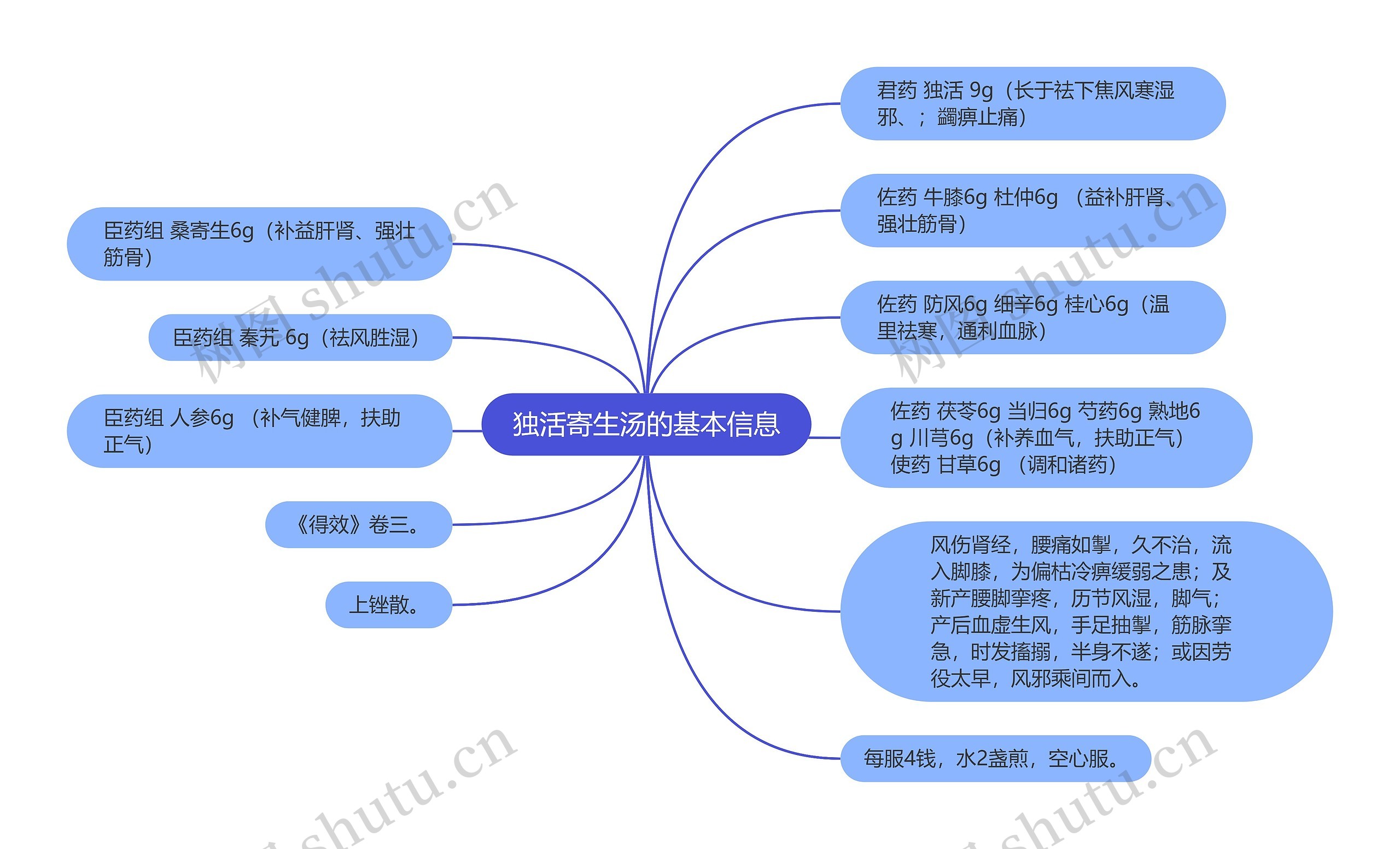 独活寄生汤的基本信息