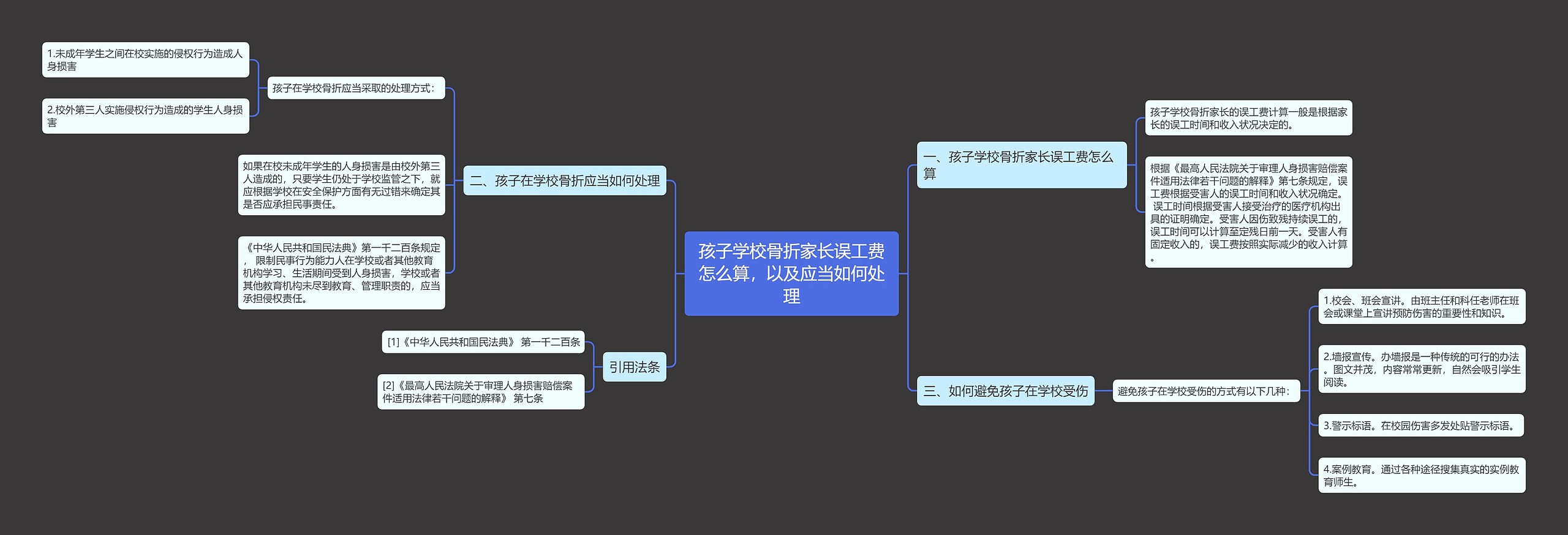 孩子学校骨折家长误工费怎么算，以及应当如何处理