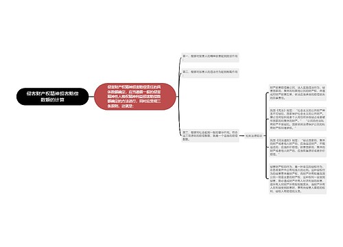 侵害财产权精神损害赔偿数额的计算