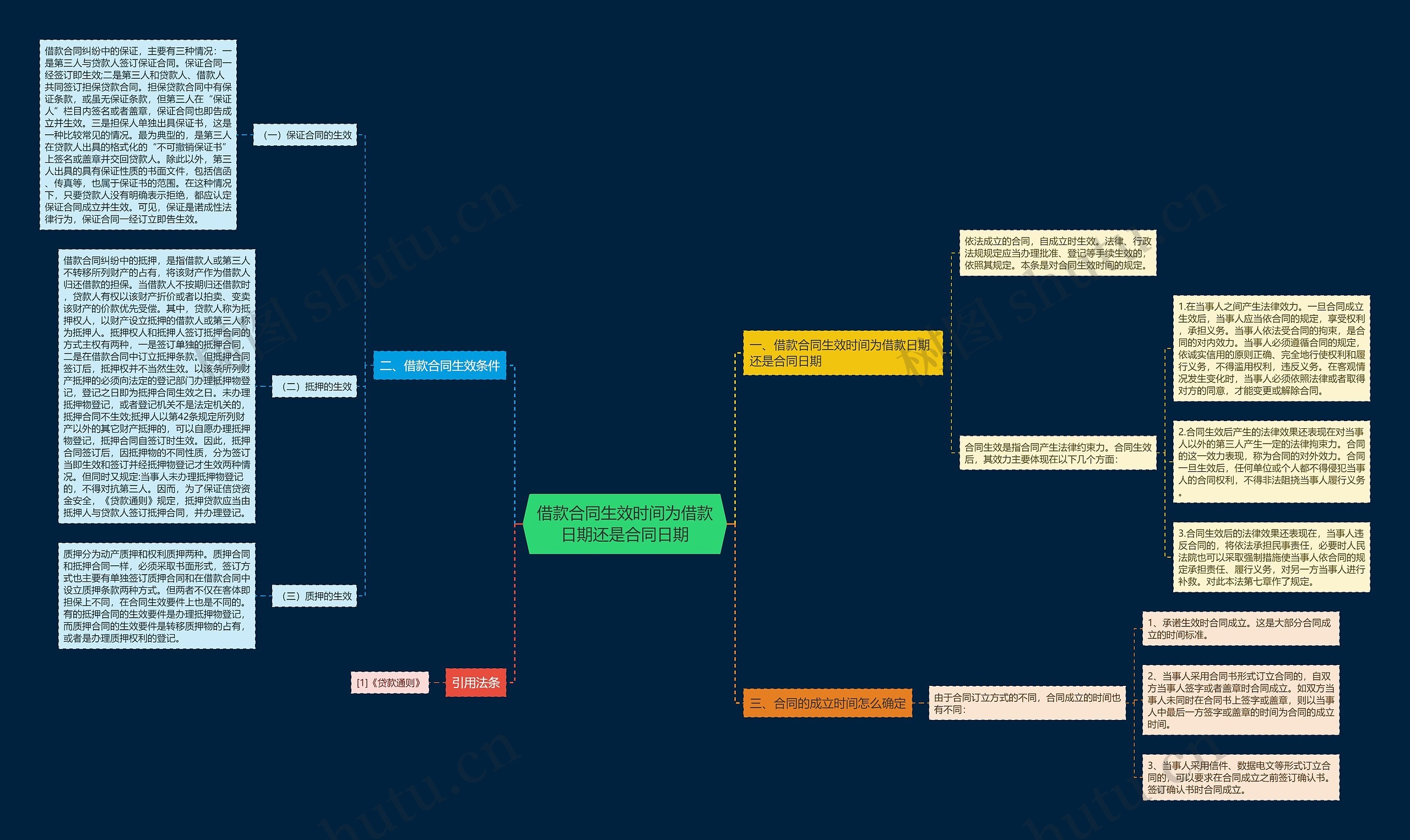 借款合同生效时间为借款日期还是合同日期 借款合同生效时间为借款日期还是合同日期