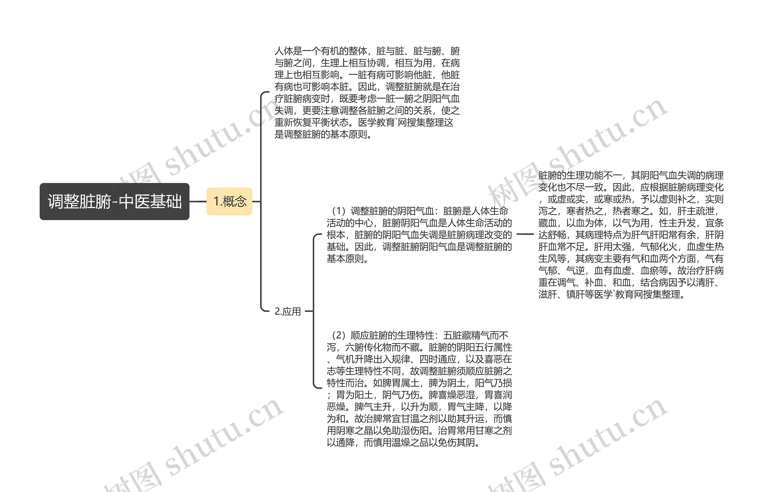 调整脏腑-中医基础 调整脏腑-中医基础