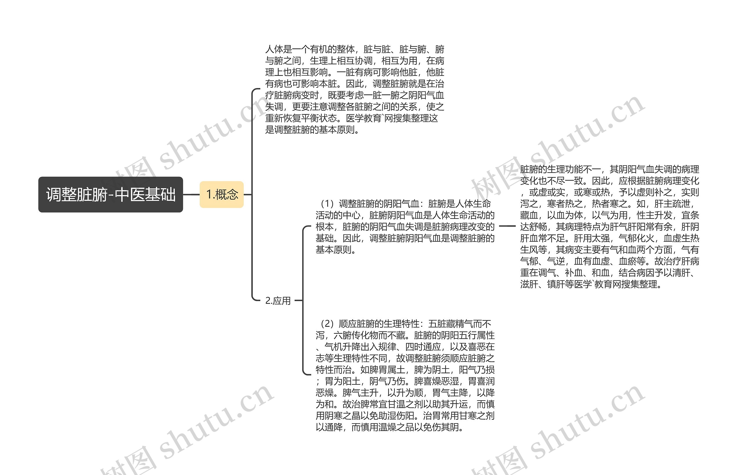 调整脏腑-中医基础思维导图
