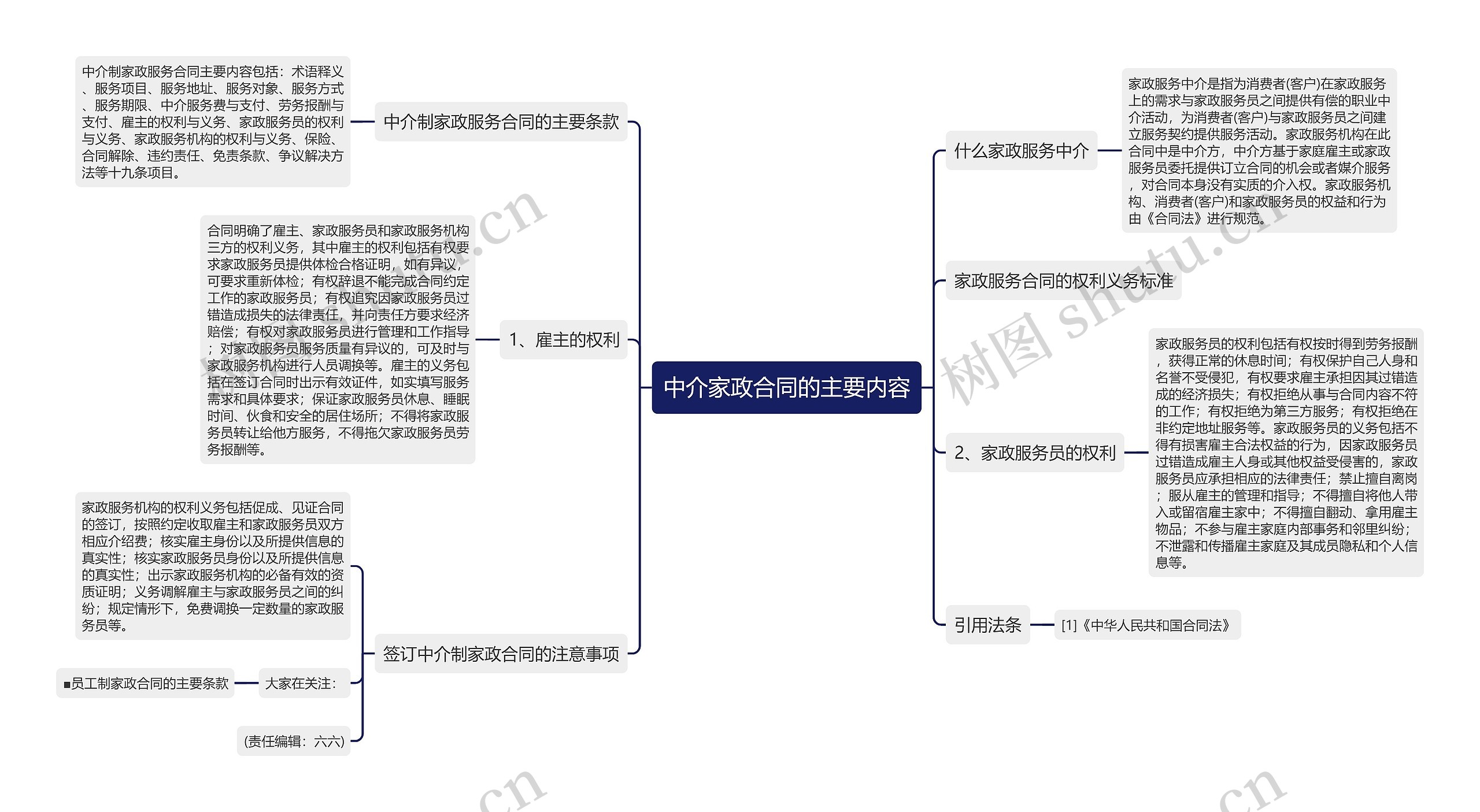 中介家政合同的主要内容思维导图