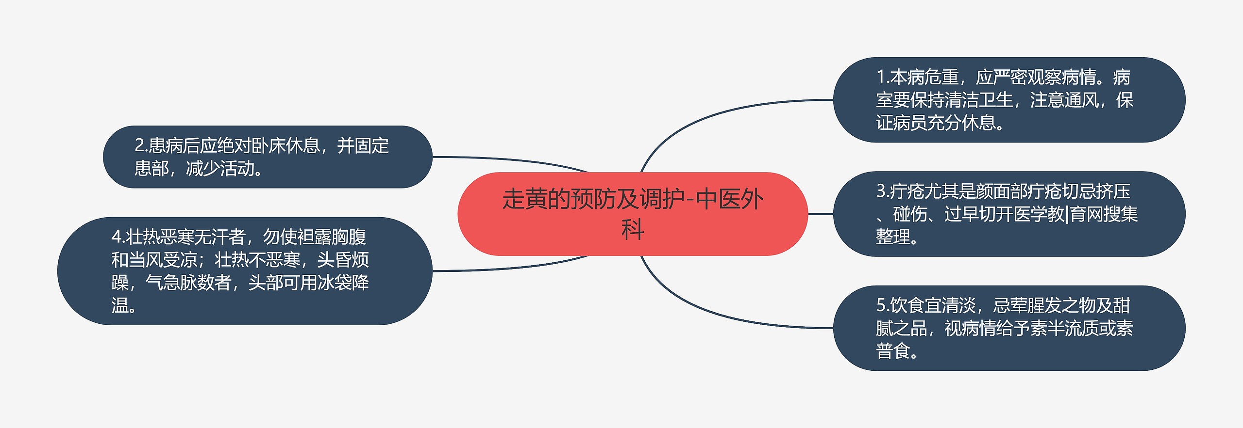 走黄的预防及调护-中医外科 走黄的预防及调护-中医外科