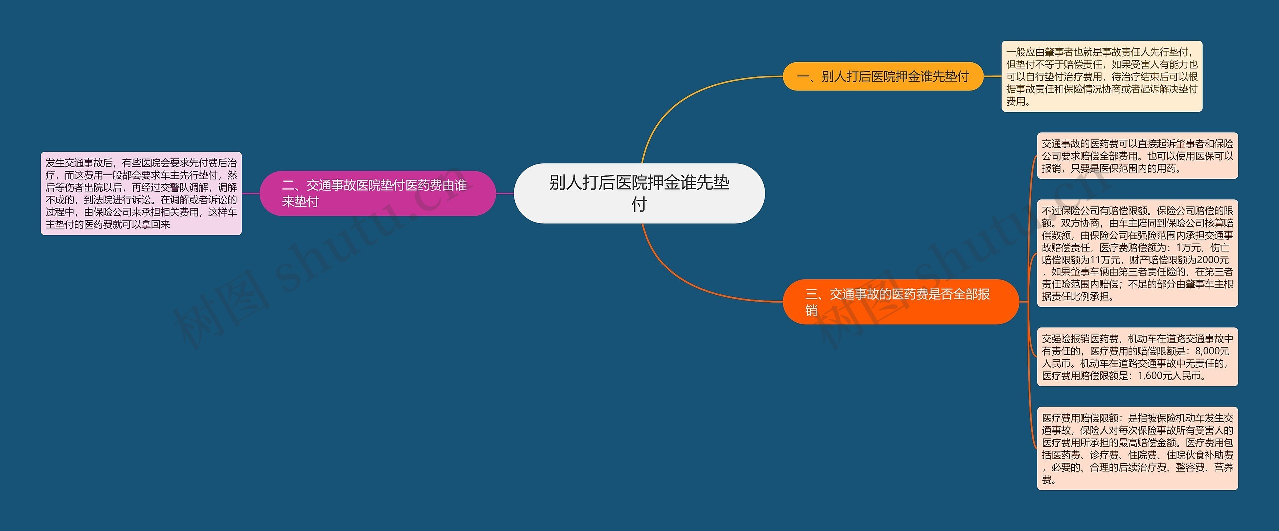 别人打后医院押金谁先垫付