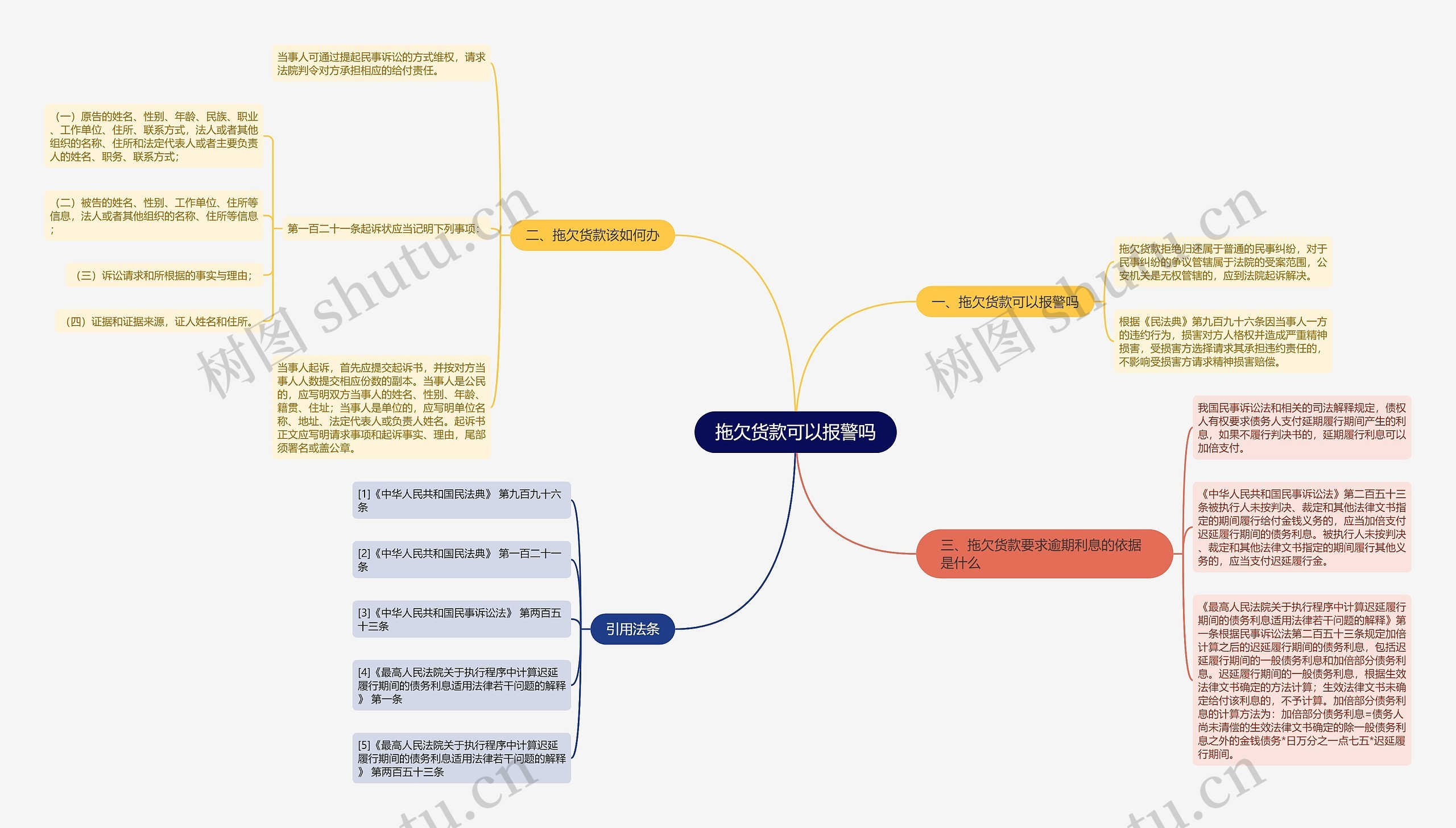 拖欠货款可以报警吗