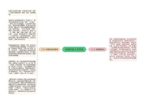 经络的涵义及组成