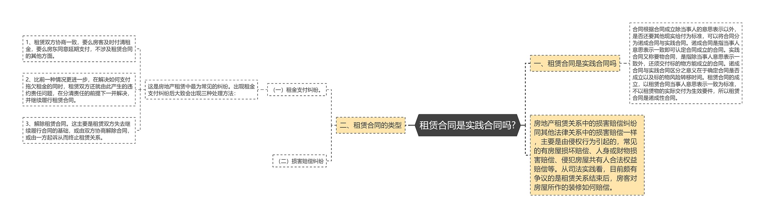 租赁合同是实践合同吗?