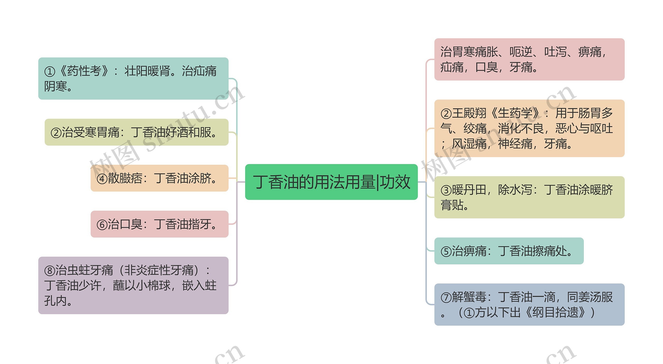 丁香油的用法用量|功效