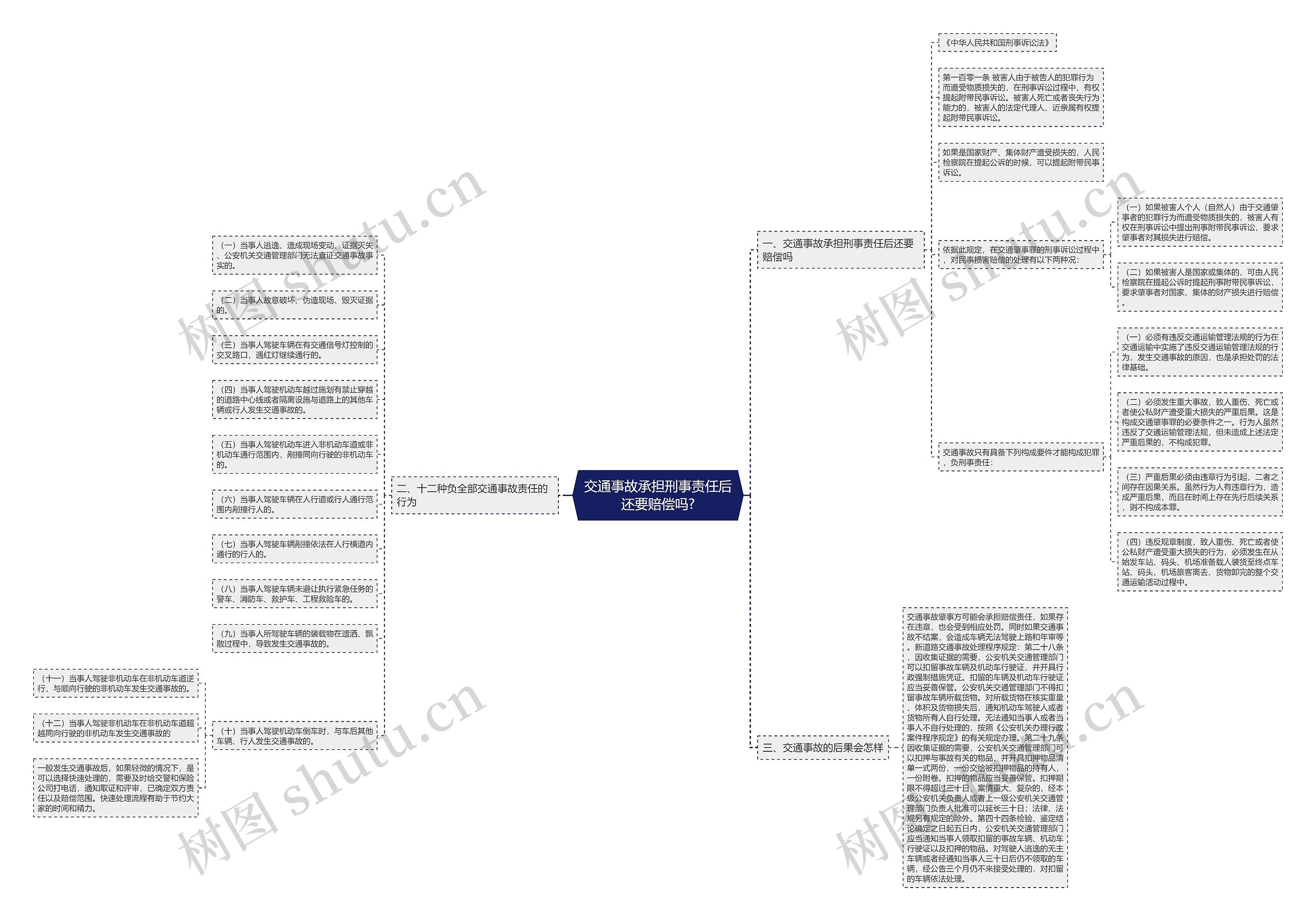 交通事故承担刑事责任后还要赔偿吗? 交通事故承担刑事责任后还要赔偿吗?