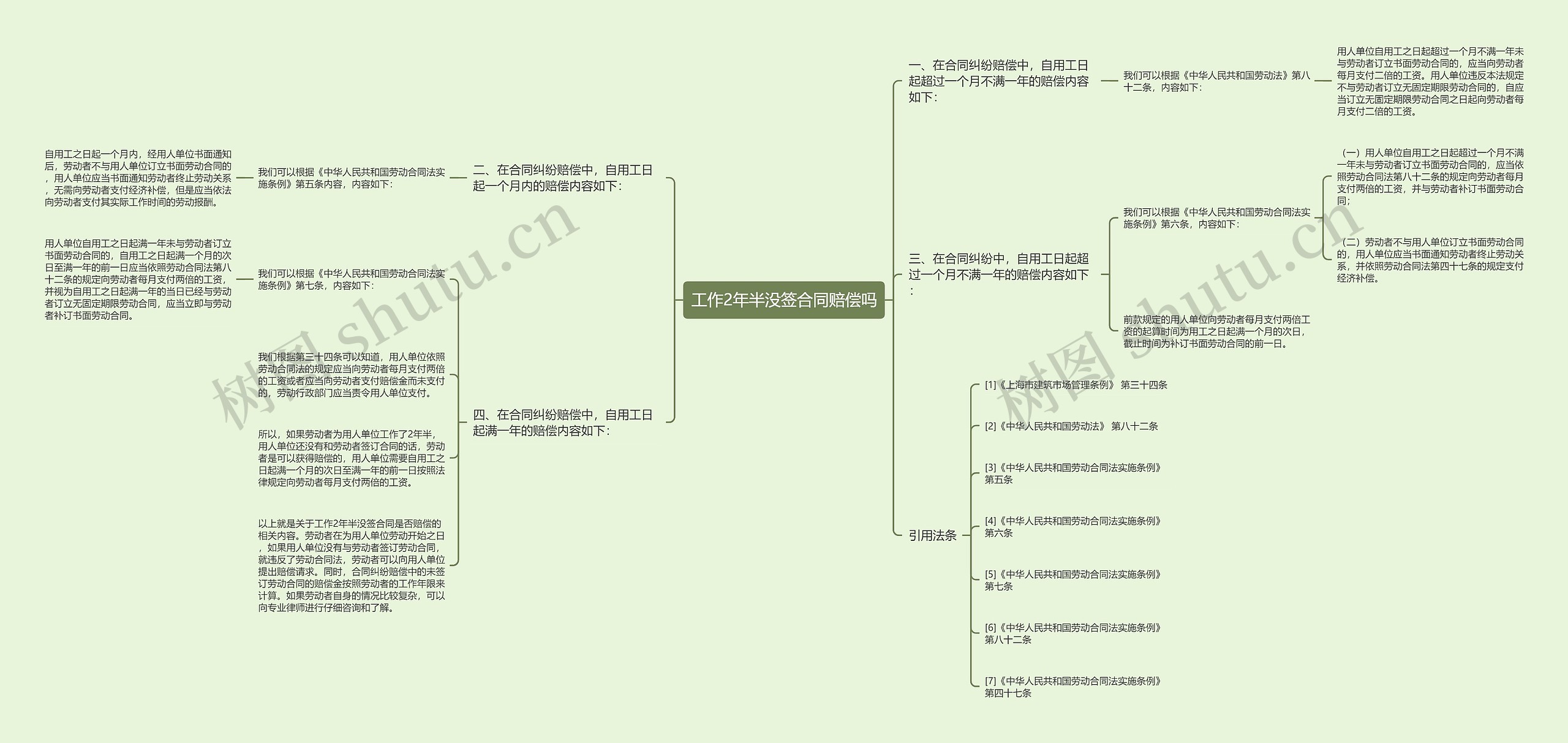 工作2年半没签合同赔偿吗 工作2年半没签合同赔偿吗