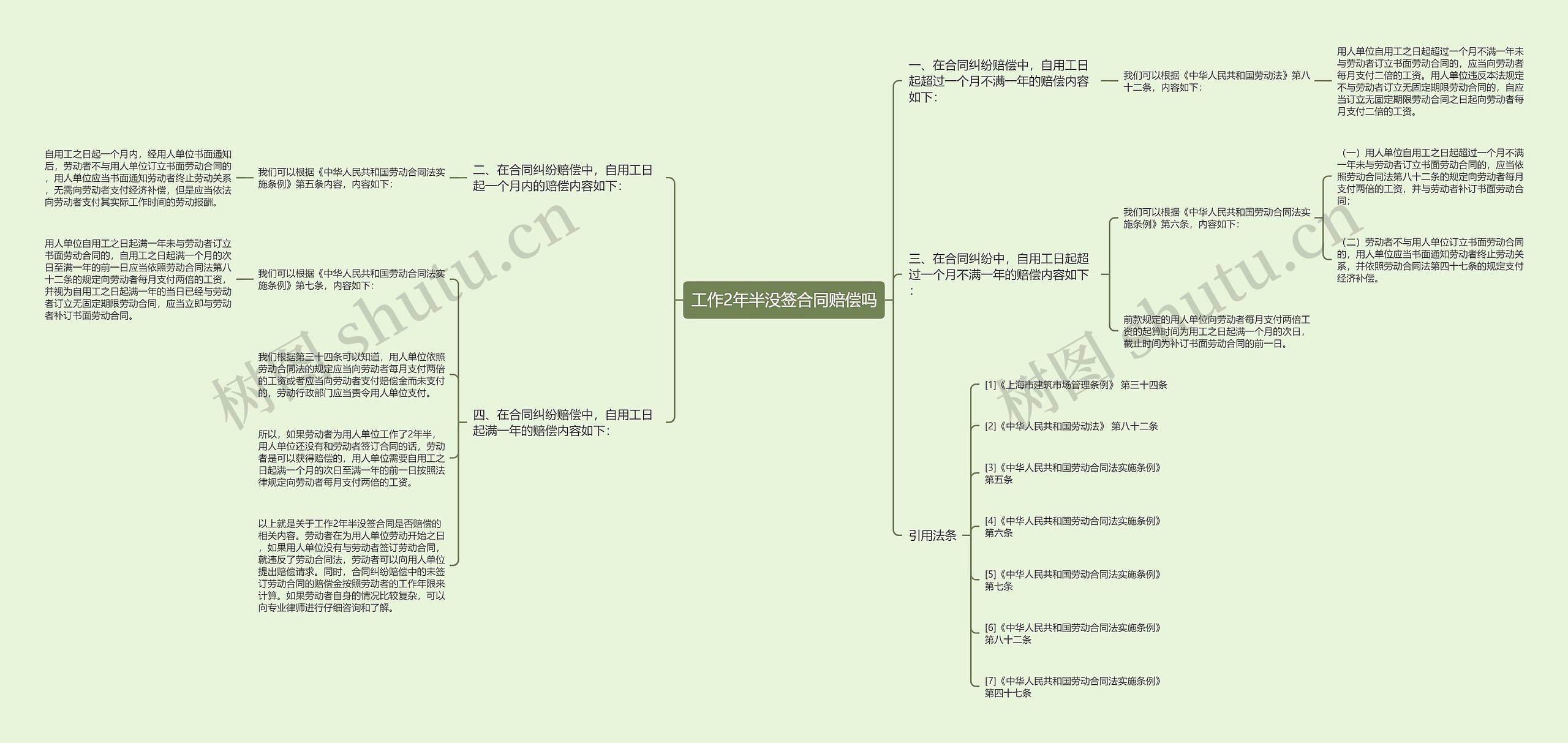 工作2年半没签合同赔偿吗