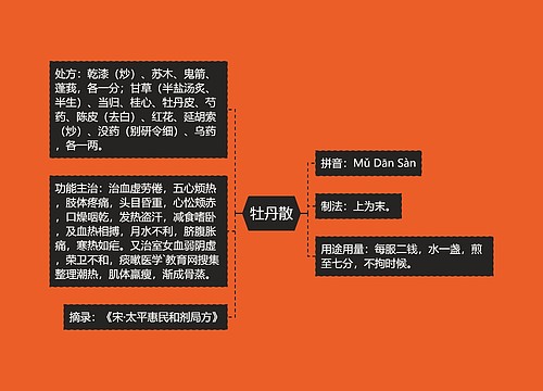 牡丹散