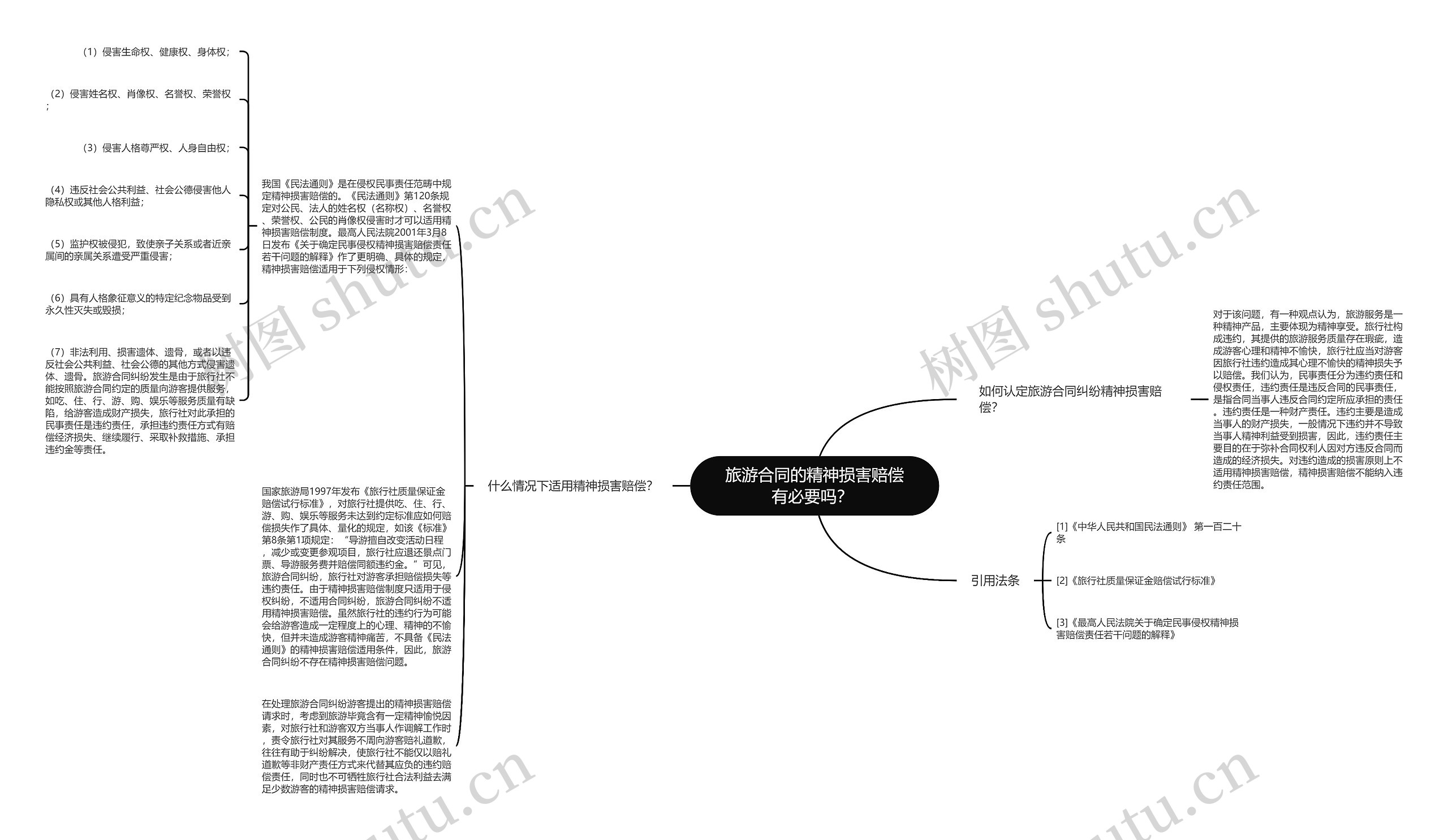 旅游合同的精神损害赔偿有必要吗? 旅游合同的精神损害赔偿有必要吗?