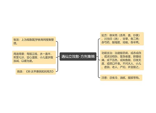 遇仙立效散-方剂集锦