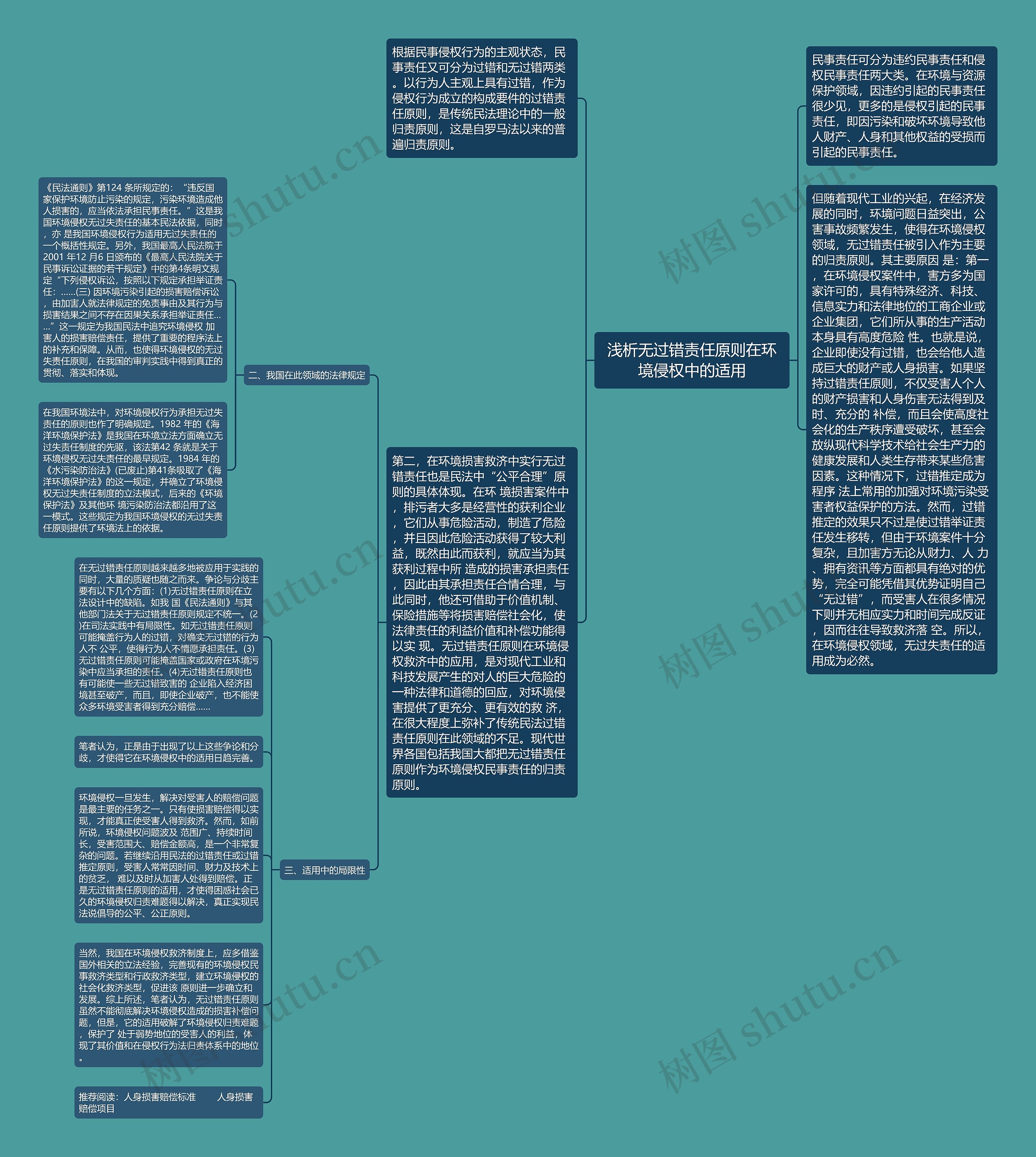 浅析无过错责任原则在环境侵权中的适用思维导图