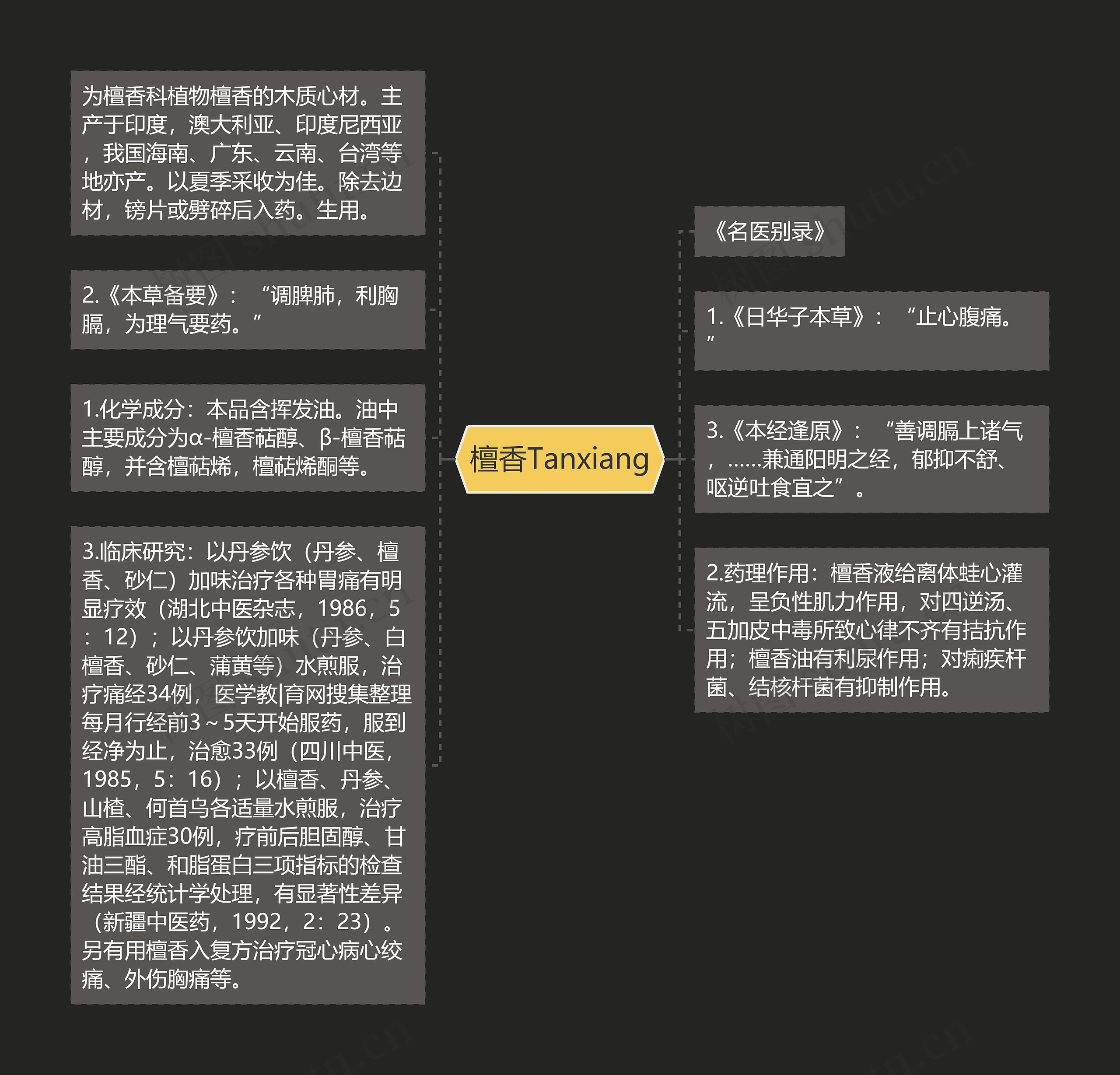 檀香Tanxiang思维导图